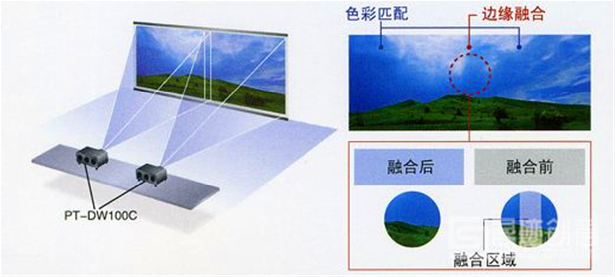 邊緣融合技術.jpg